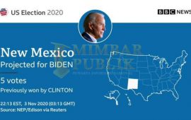 Pilpres AS: Hasil Sementara di 19 Negara Bagian, Joe Biden Menang Tipis