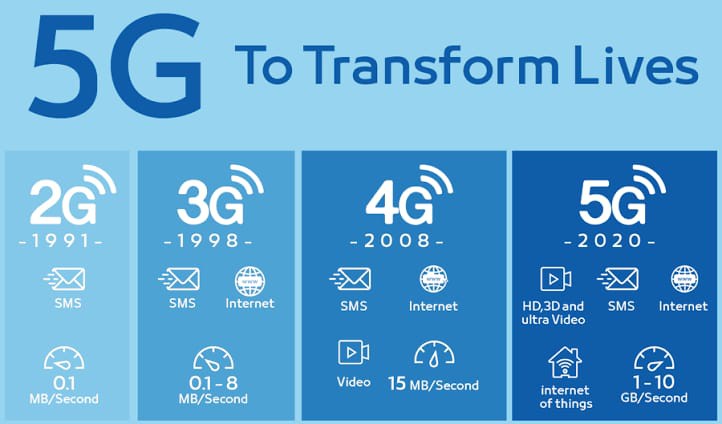 Jaringan 5G di Indonesia Mulai Beroperasi 2021