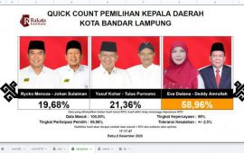 KPU Bandar Lampung Batalkan Kemenangan Paslon Eva-Deddy