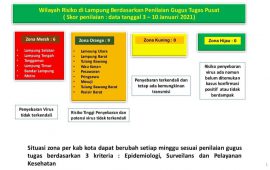 Lampung Selatan Masuk Zona Merah