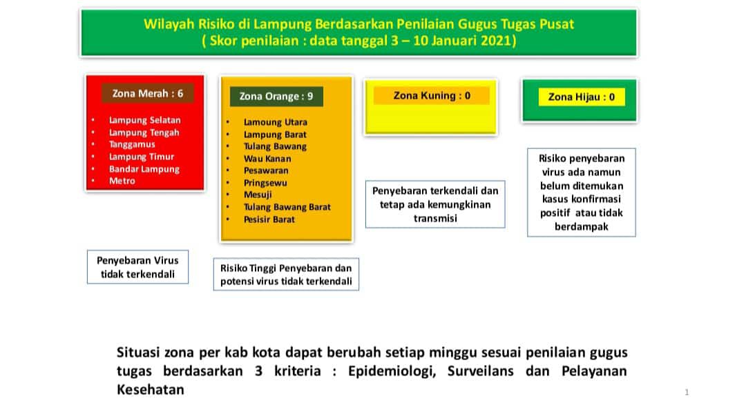 Lampung Selatan Masuk Zona Merah