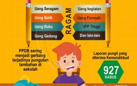 Wali Murid di Kota Kediri Keluhkan Indikasi Pungli Sekolah Bermodus Jual Seragam dan Adiwiyata