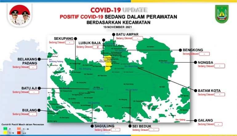 Pasien Sisa Dua Orang, 11 Kecamatan di Batam Sudah Zona Hijau