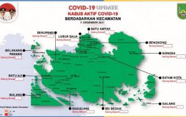 Semua Pasien Sembuh, Batam Nol Kasus Covid-19