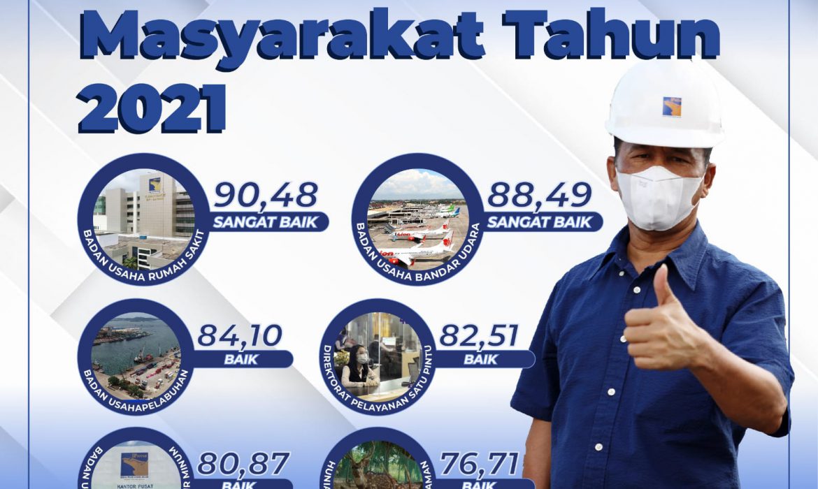 Hasil Survey Kepuasan Masyarakat Tahun 2001 BP Batam