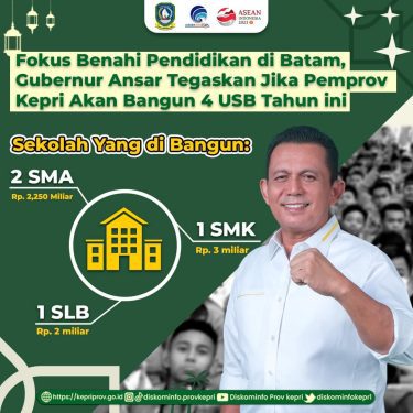 Fokus Benahi Pendidikan di Batam, Gubernur Ansar Tegaskan Jika Pemprov Kepri Akan Bangun 4 USB Tahun ini